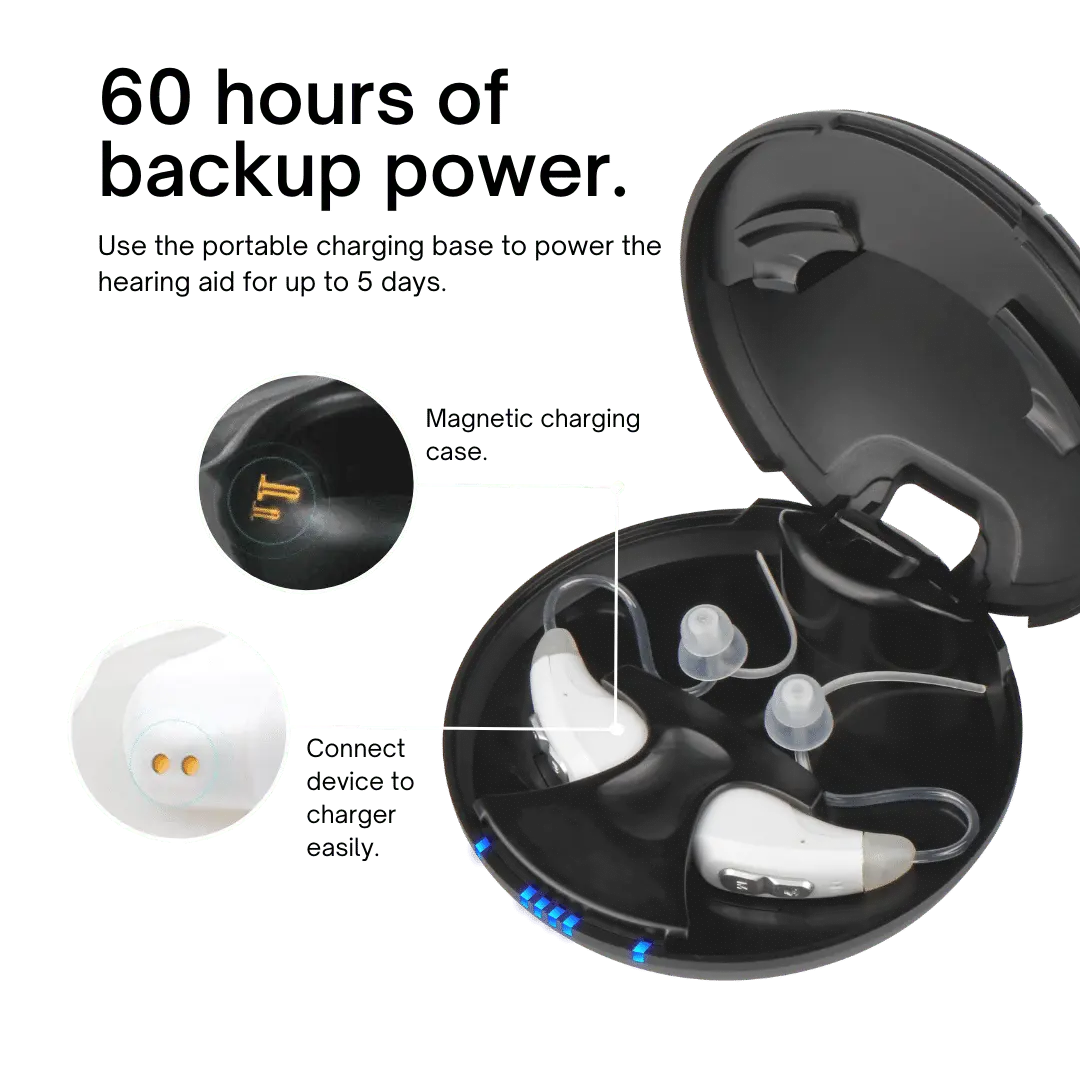 Audífonos Panda Advanced III