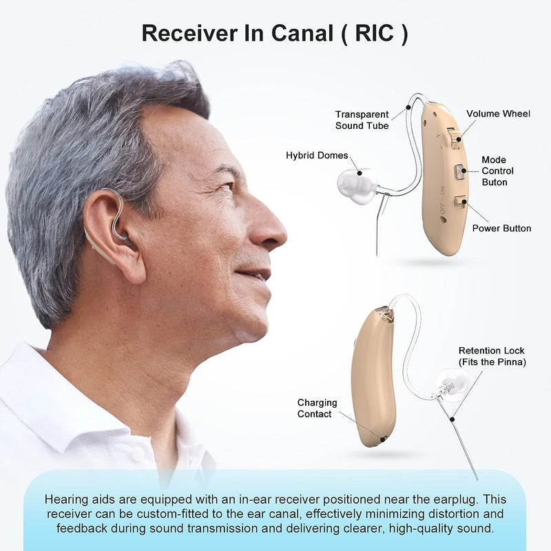 Panda Hearing Aids Advanced II Hearing Aids BehindtheEar (BTE